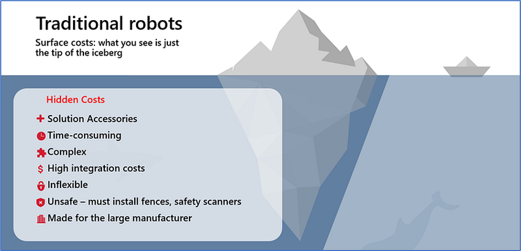 Automation 101: A Guide to Choosing the Right Solution