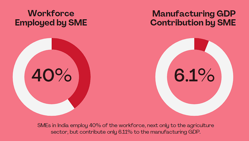 SME & Automation