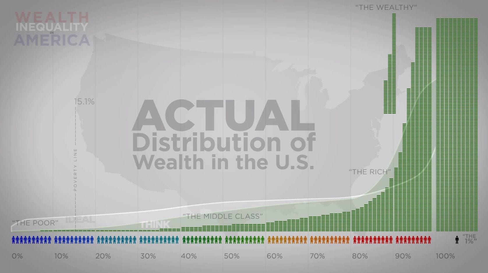 Tyrants Exploit Income Inequality