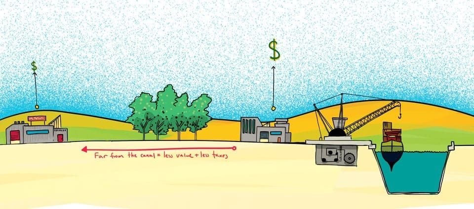 The Transition to Land-Value Taxation