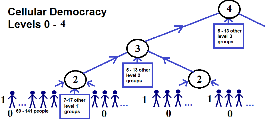 AFFEERCE Georgism (part 3)
