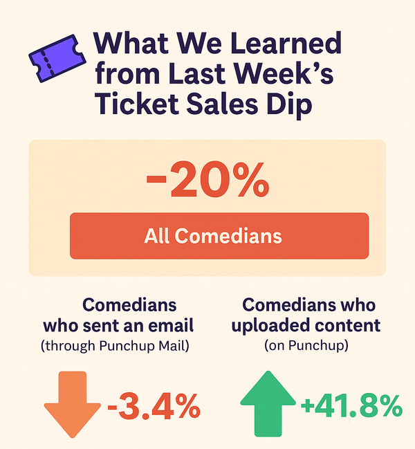 SELL SELL SELL (more tickets)