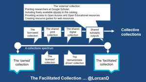 The facilitated collection