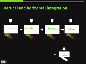 Discover, locate, ... vertical and horizontal integration