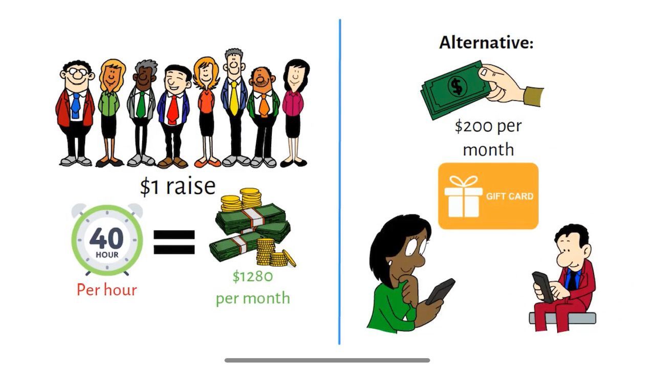 graphic image of example cartoon staff with raise equaling $1280 per month compared to $200 with learning platform plan.