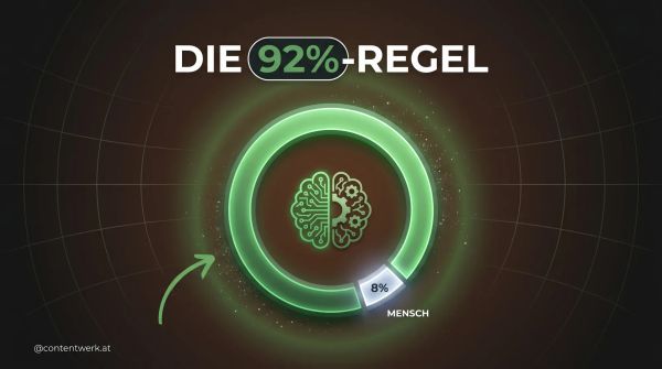 Die 92%-Regel — KI übernimmt 92 Prozent, der Mensch macht die 8 Prozent die zählen