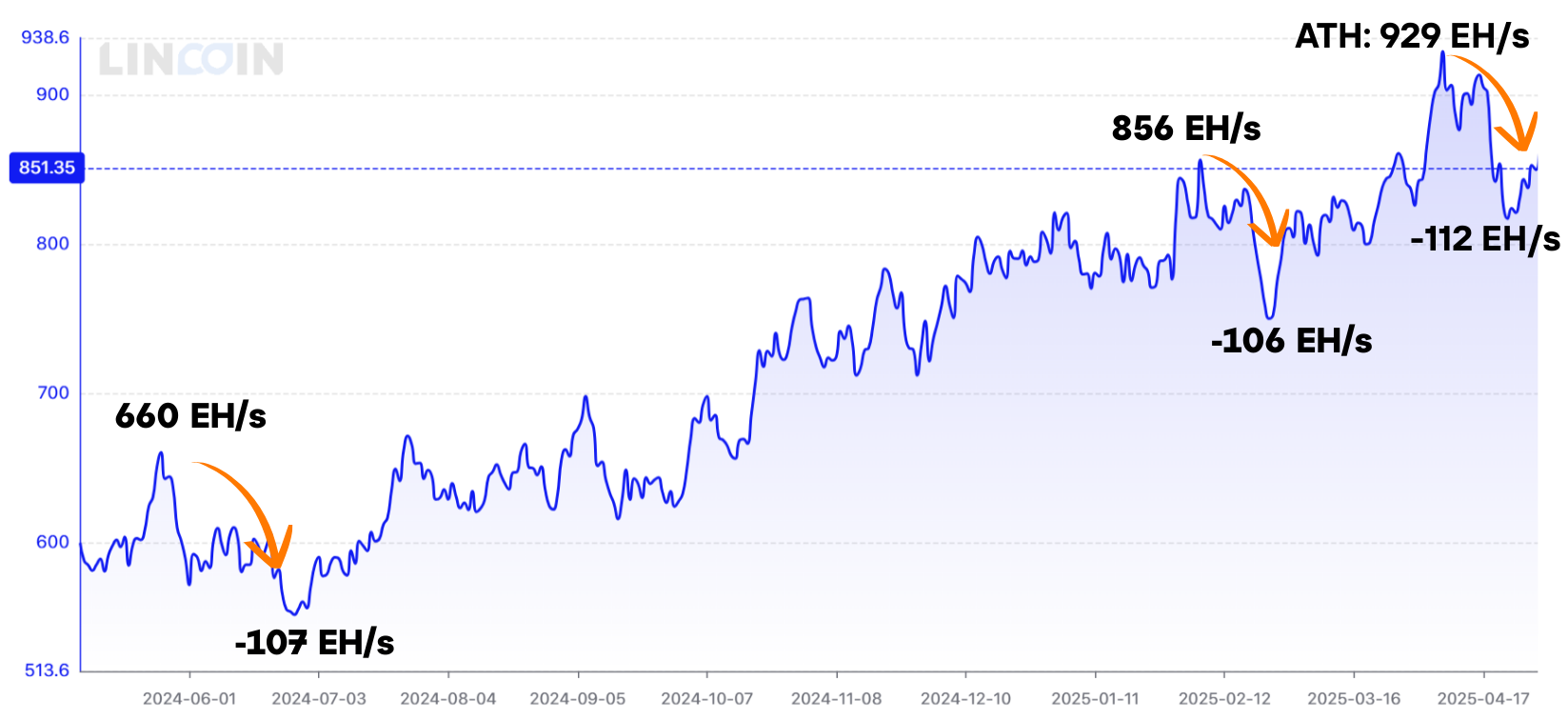 A graph showing the price of a stock market

AI-generated content may be incorrect.