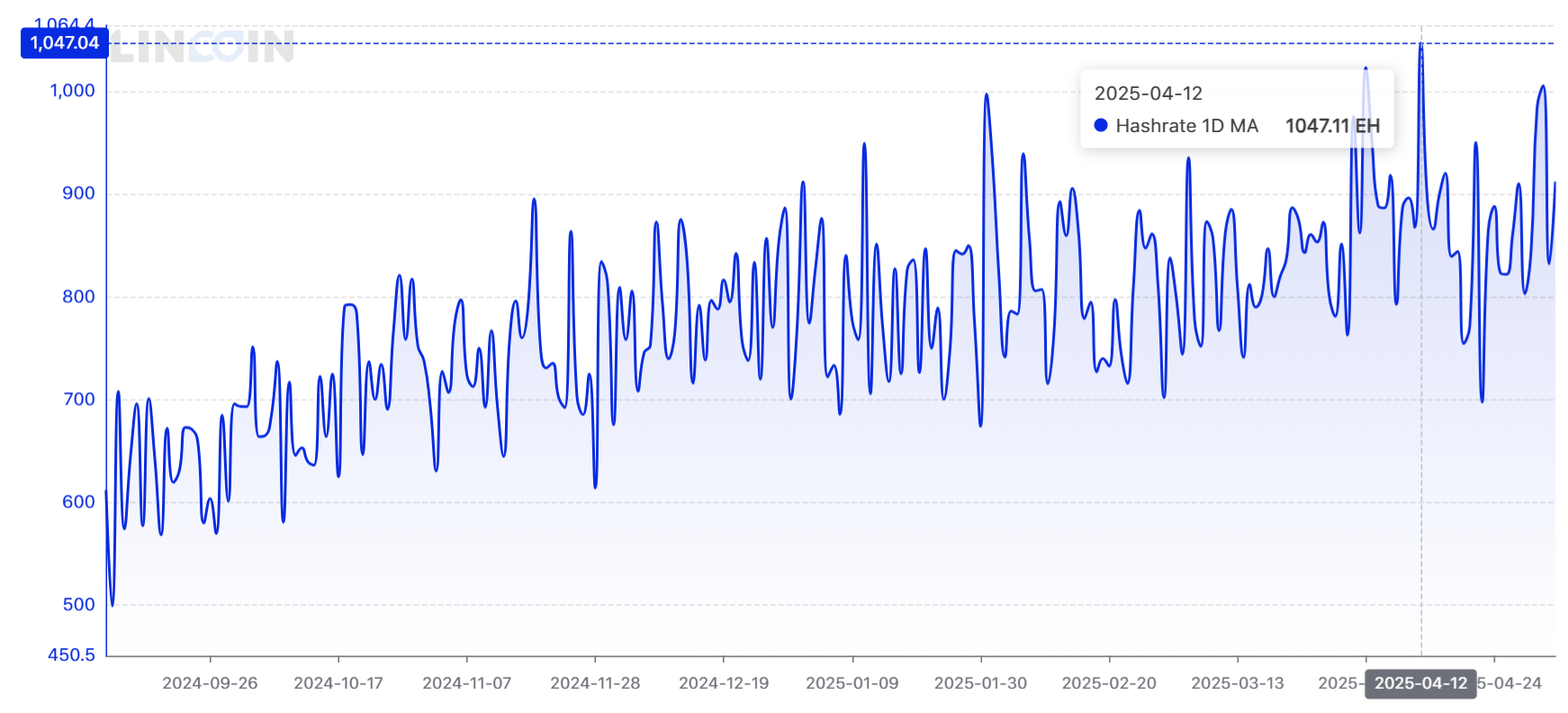 A graph showing a network

AI-generated content may be incorrect.