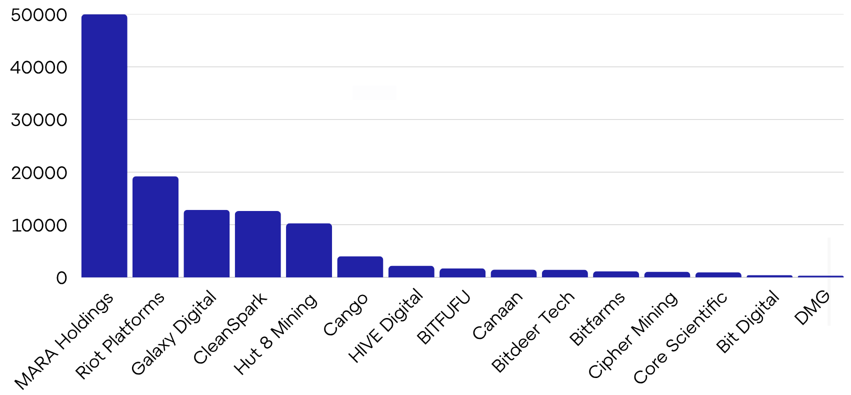 A graph showing the number of cryptocurrencies
AI-generated content may be incorrect.