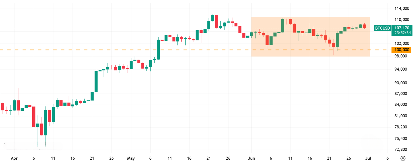 A graph of a stock market

AI-generated content may be incorrect.