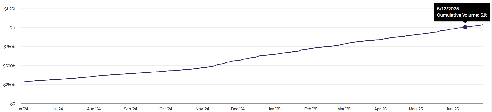 A graph with a line

AI-generated content may be incorrect.