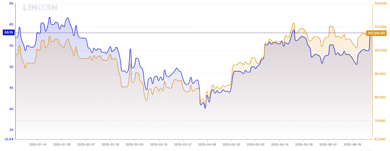 A graph showing the price of a stock market

AI-generated content may be incorrect.