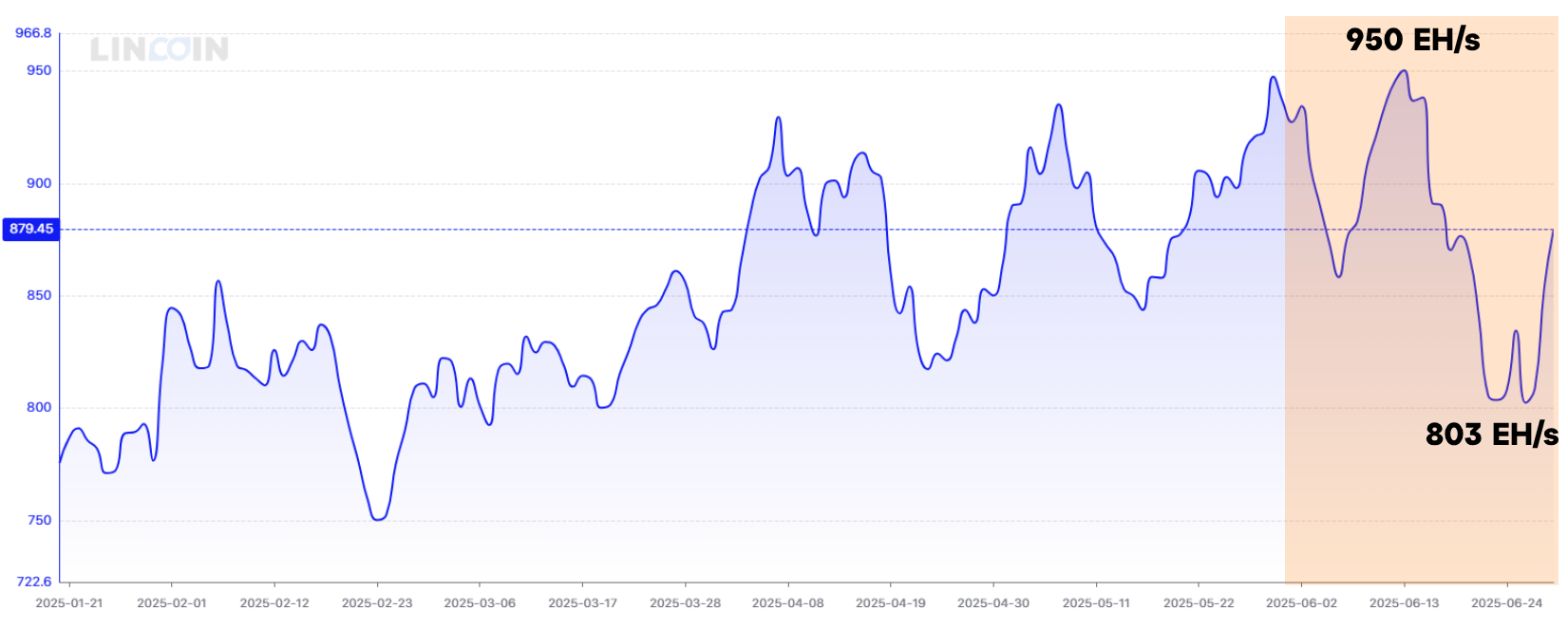 A graph showing a line

AI-generated content may be incorrect.
