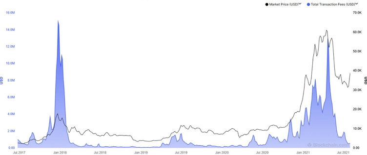 A graph of a stock market

AI-generated content may be incorrect.
