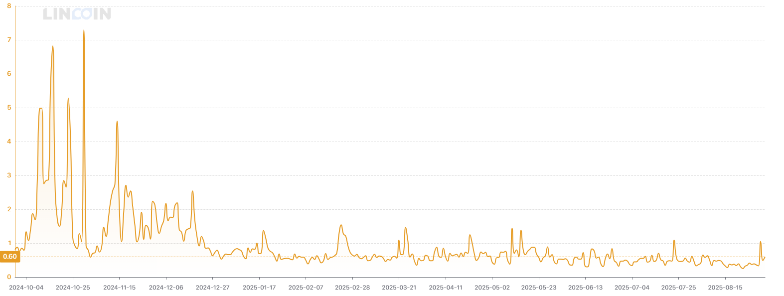 A graph showing a number of numbers

AI-generated content may be incorrect.