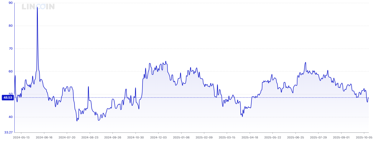 A graph showing a line
AI-generated content may be incorrect.