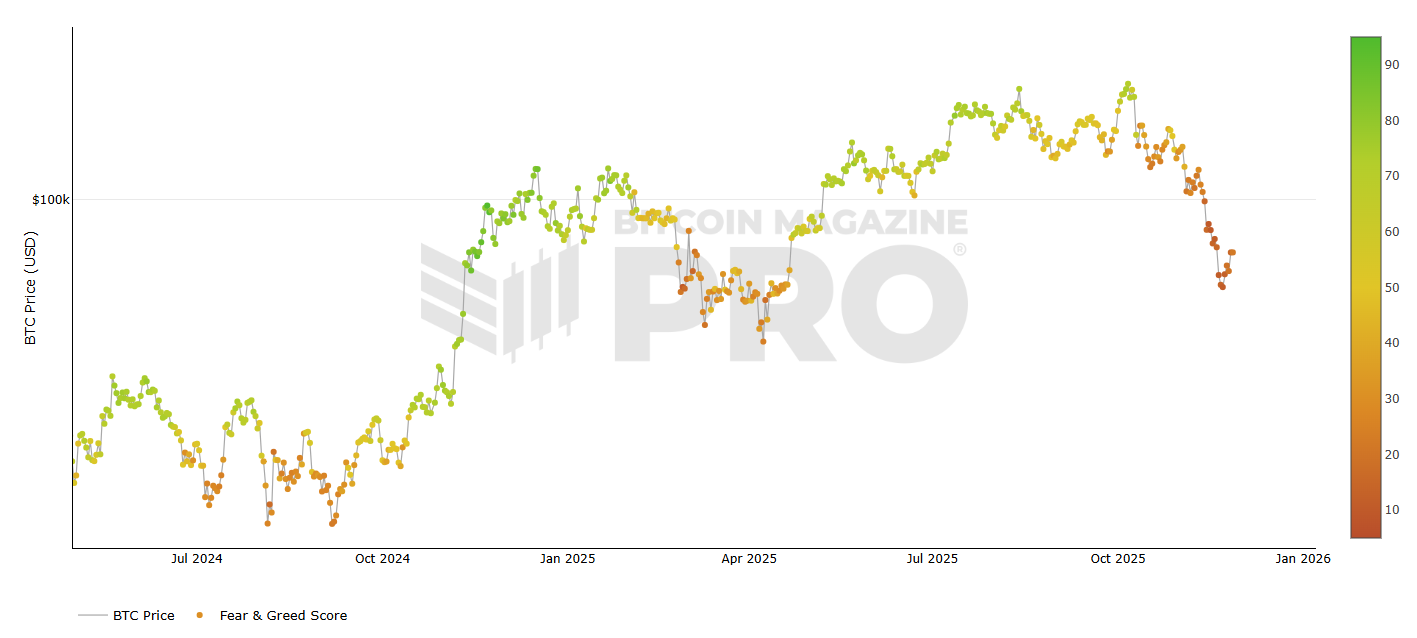 A graph showing a line of green and orange colored dots
AI-generated content may be incorrect.