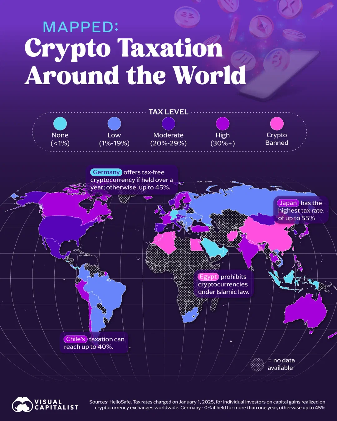 Crypto taxation