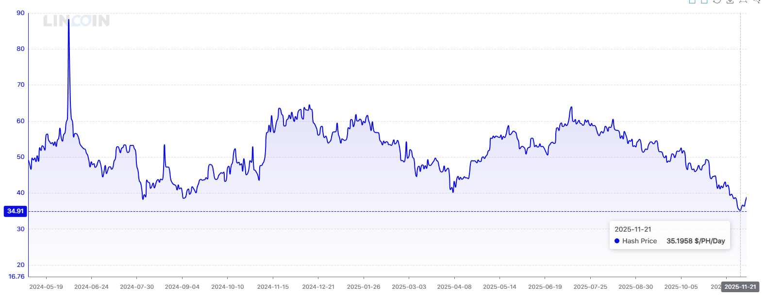 A graph showing the growth of the stock market
AI-generated content may be incorrect.