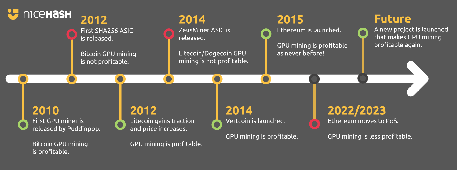 https://static.nicehash.com/marketing%2Fhistory-of-mining-graph.png