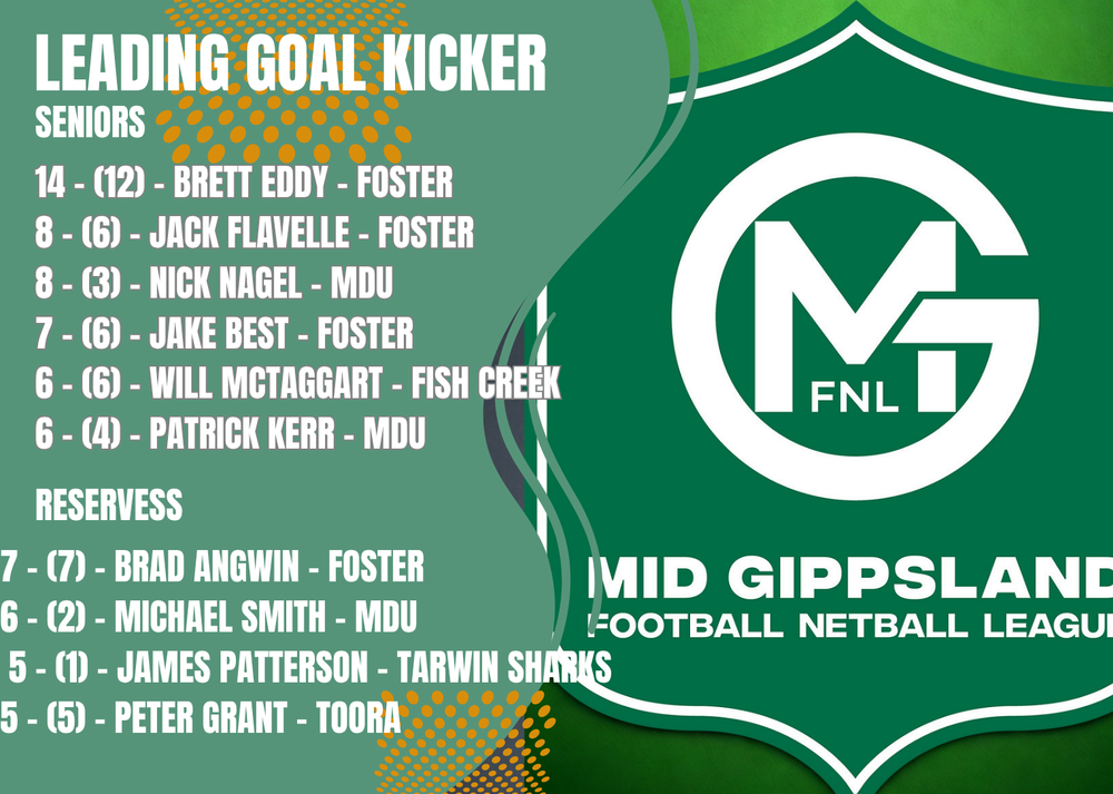 Mid Gippsland local teams rd 2 reports post image