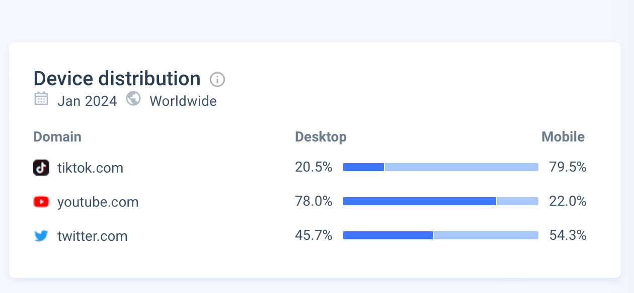 similarweb