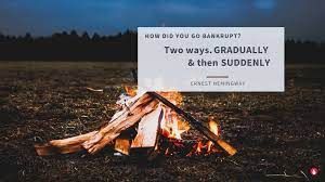 Issue #1220: The rate of change of the Federal Fund Rate is unprecedented