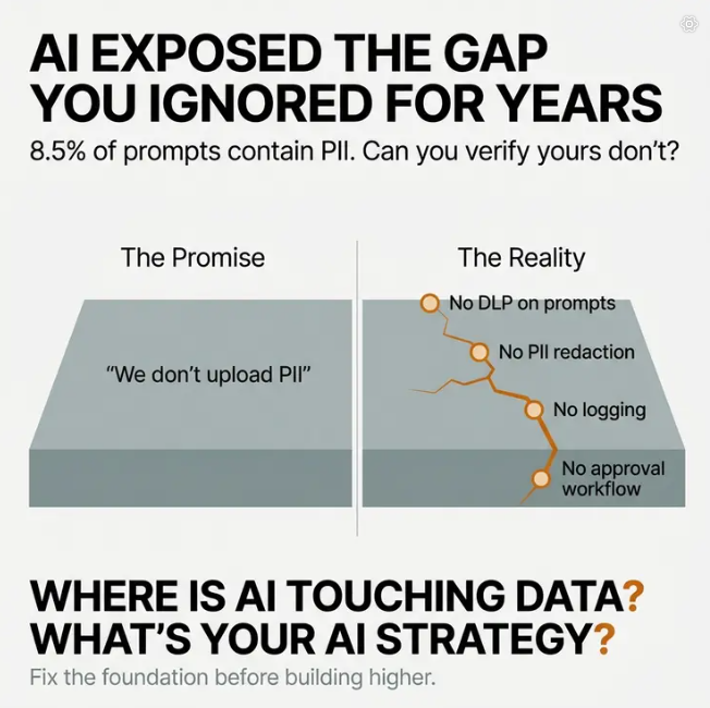 Data Governance: The Hidden Vulnerability in Your AI Security Strategy