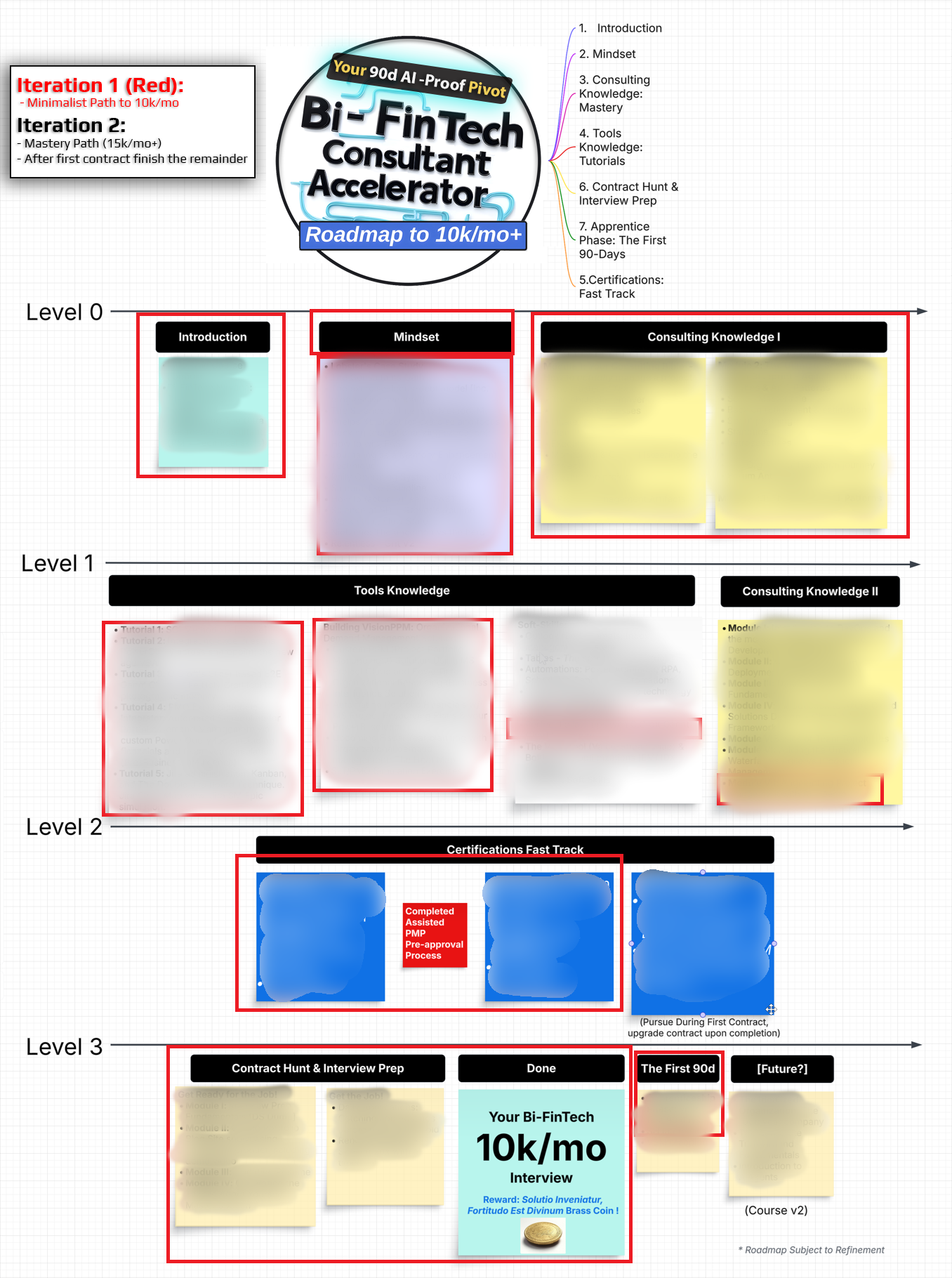 Round 1 vs Round 2 - Roadmap paths w. Blur Layer.png
