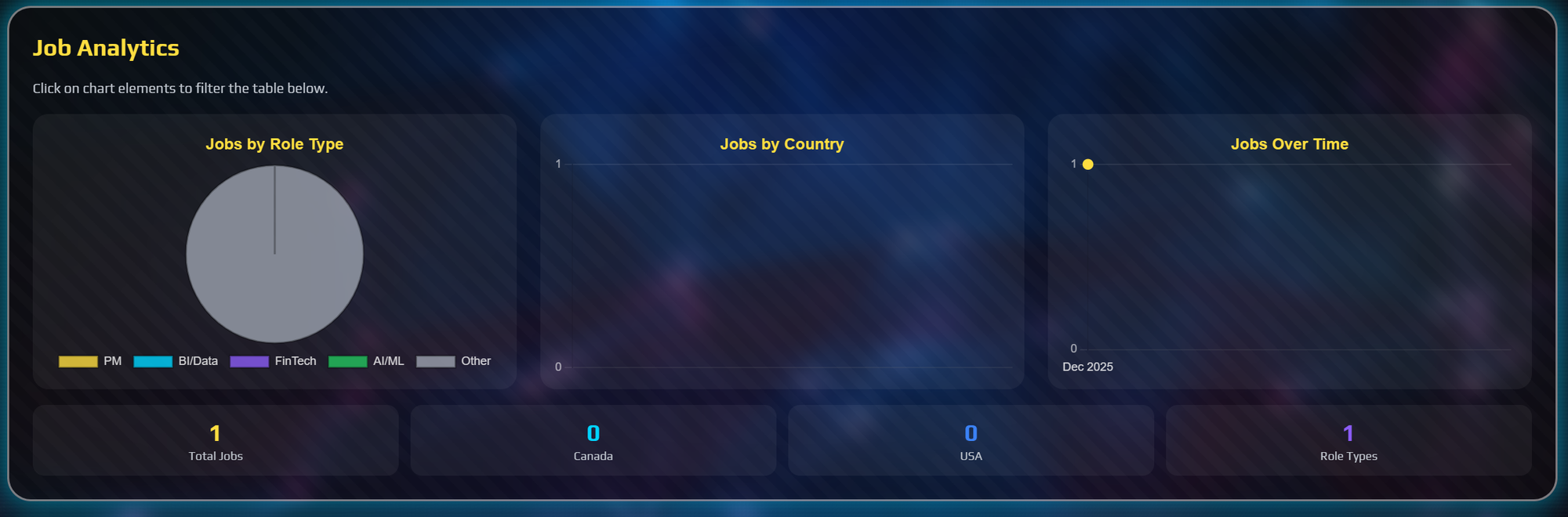 10k/mo+ PM Consulting Job Board: AI/BI-FinTech Gigs