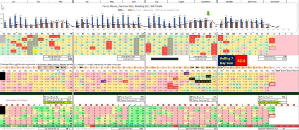 My 3KS Productivity Tracker Excel Sheet