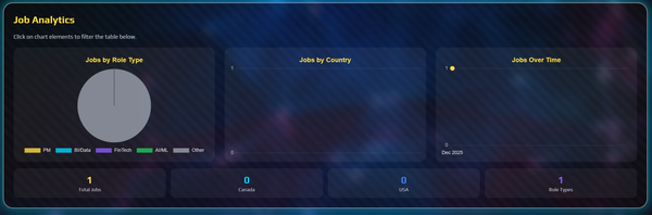 10k/mo+ PM Consulting Job Board: AI/BI-FinTech Gigs