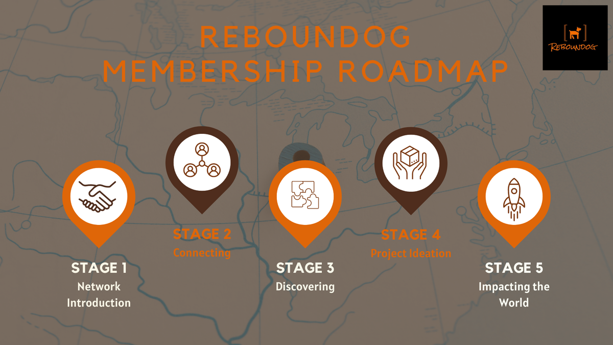 Membership Roadmap