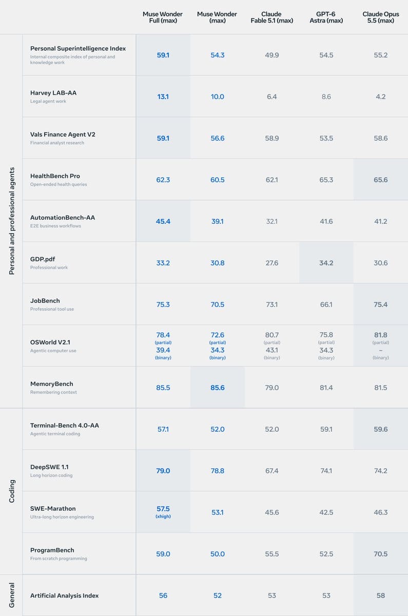 Muse Wonder benchmark results