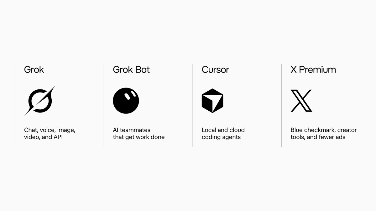 Grok, Grok Bot, Cursor and X Premium in one subscription