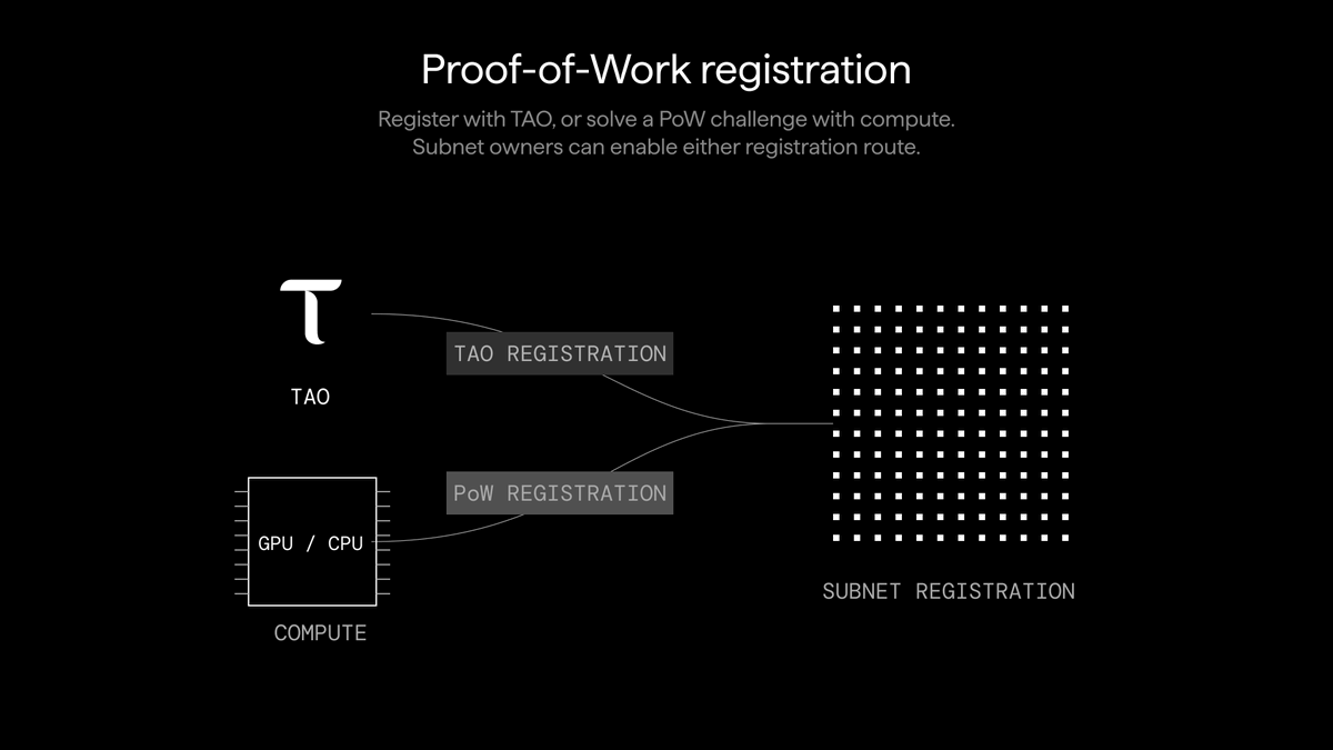 Proof-of-Work registration