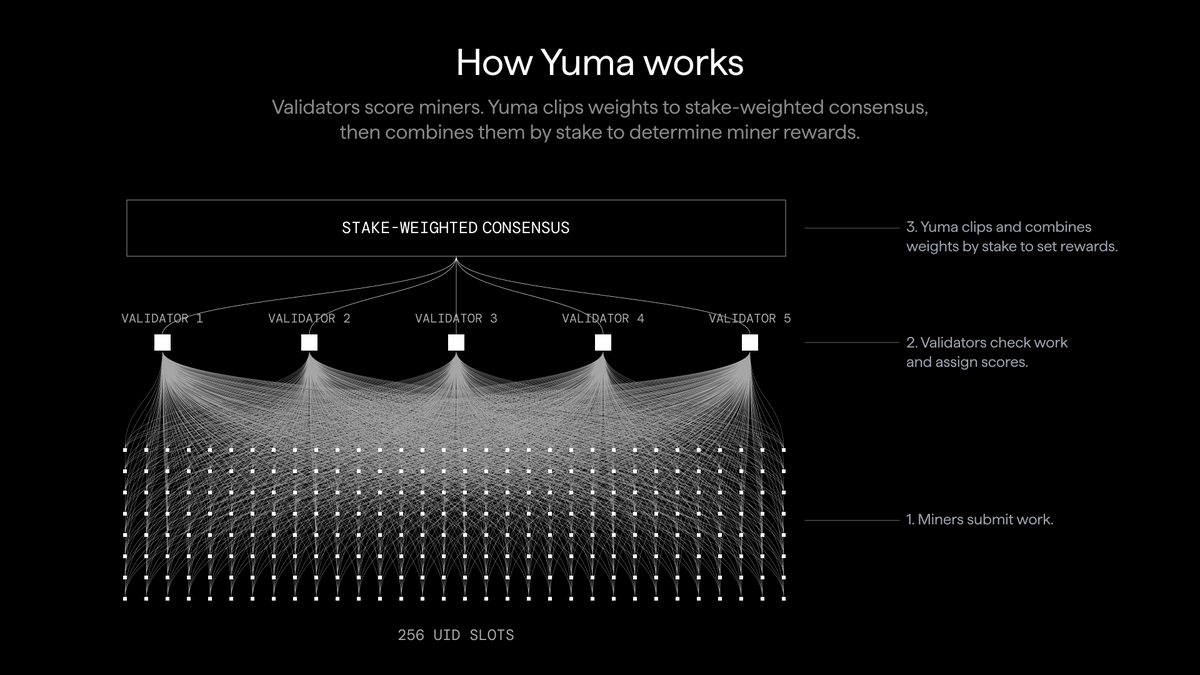 How Yuma works