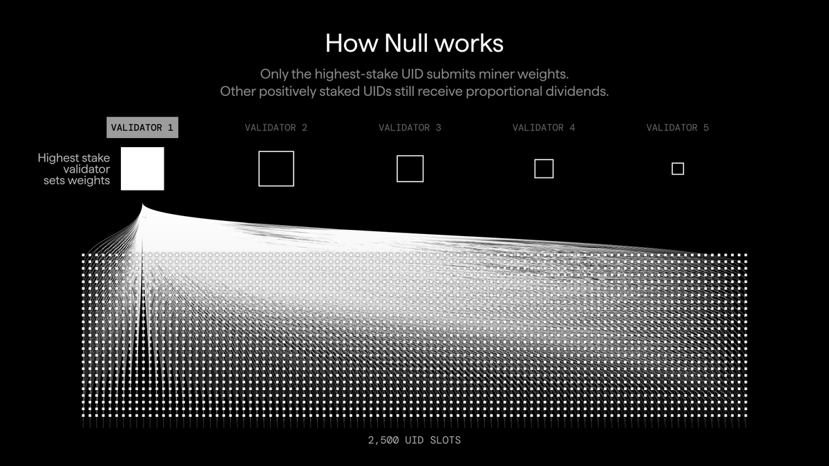 How Null works