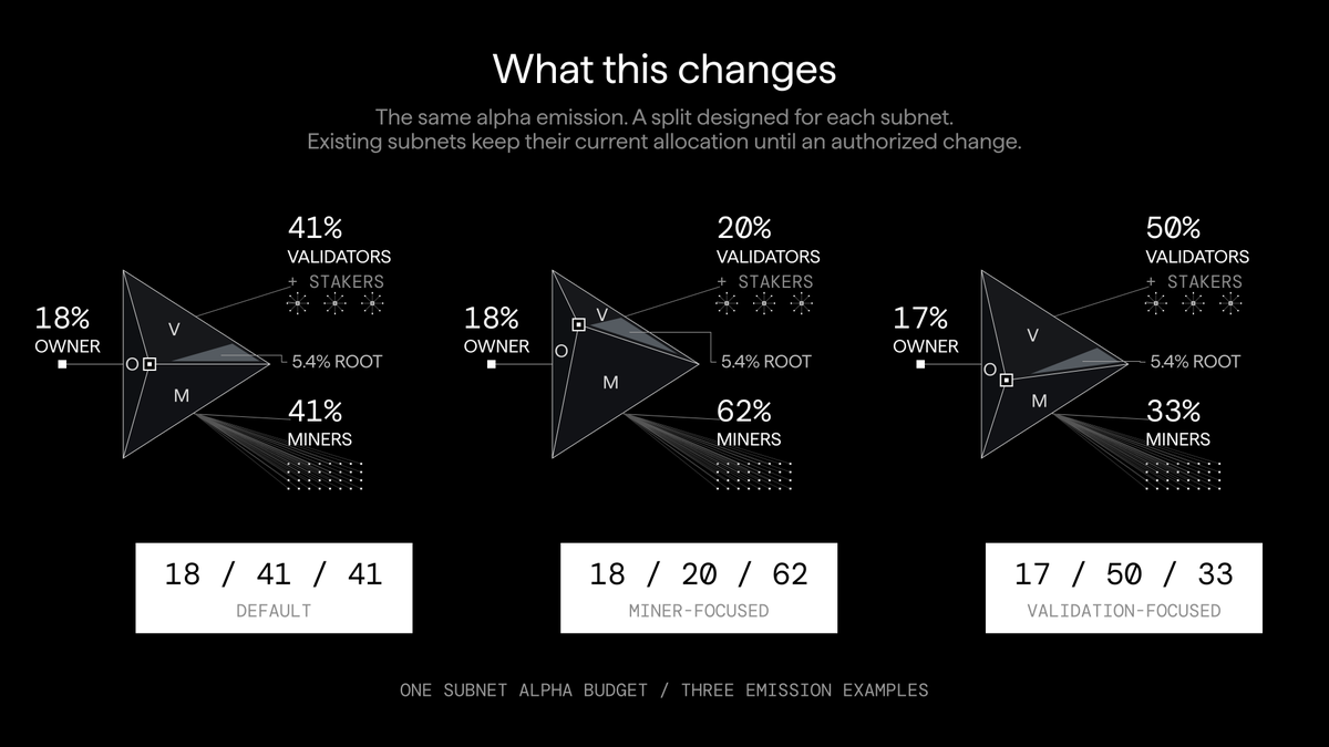 What this changes: default, miner-focused and validation-focused splits