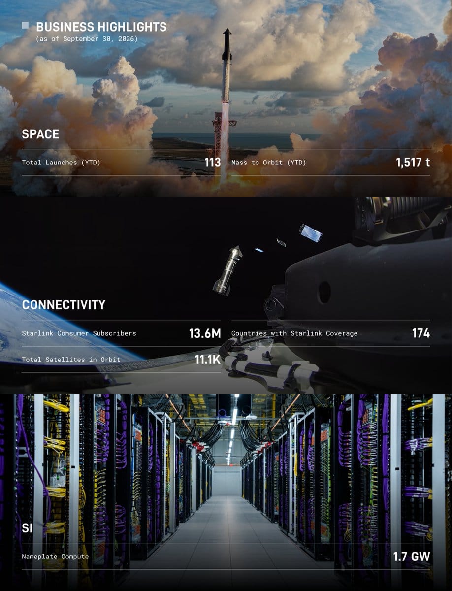 SpaceX Q3 2026 business highlights