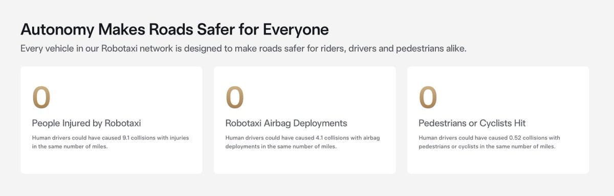 Robotaxi Safety Report: zero injuries, airbag deployments and pedestrian or cyclist hits
