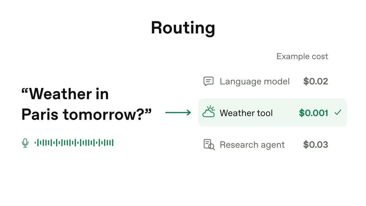 Decisions API use cases
