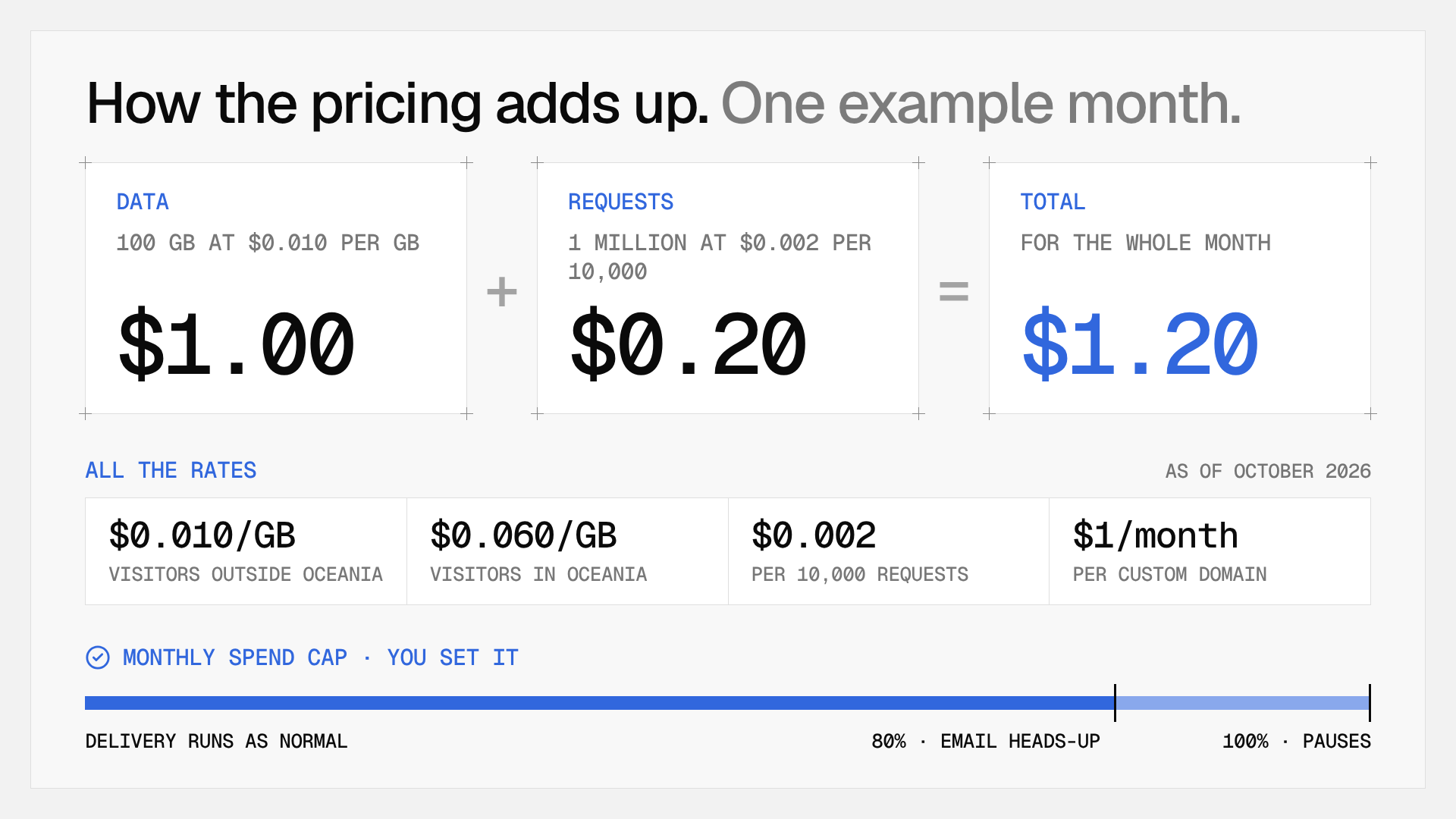 Hippius CDN pricing breakdown