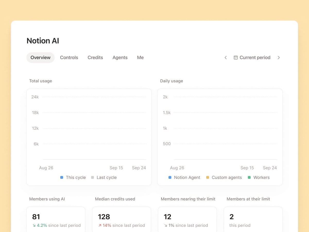 AI Command Center usage dashboard (coming soon)