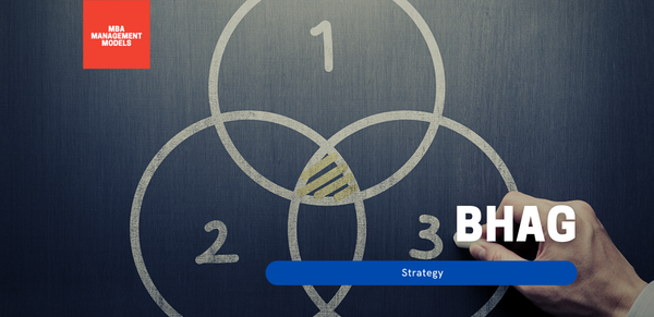 BHAG: Big, Hairy, Audacious Goal