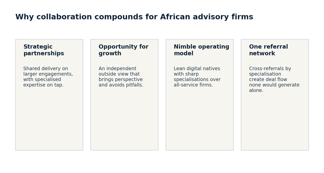 Four dimensions where collaboration compounds for African advisory firms