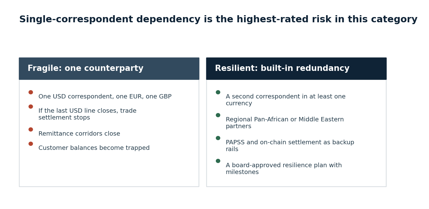 Single-correspondent dependency versus a resilient, redundant correspondent network