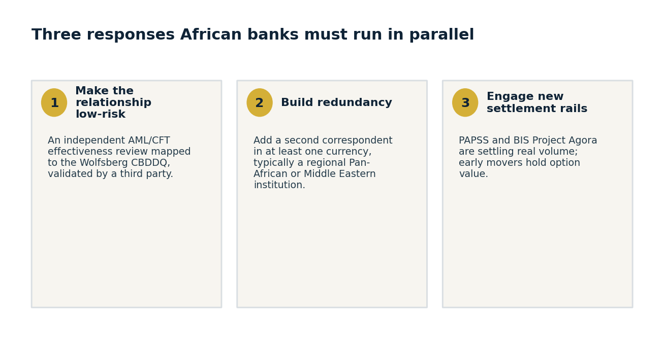 Three responses African banks must run in parallel to manage de-risking