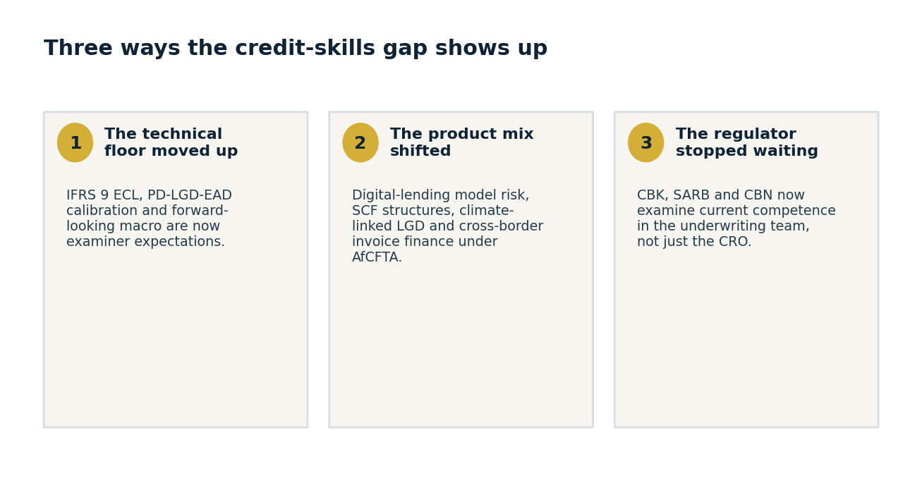 Three ways the credit-skills gap shows up