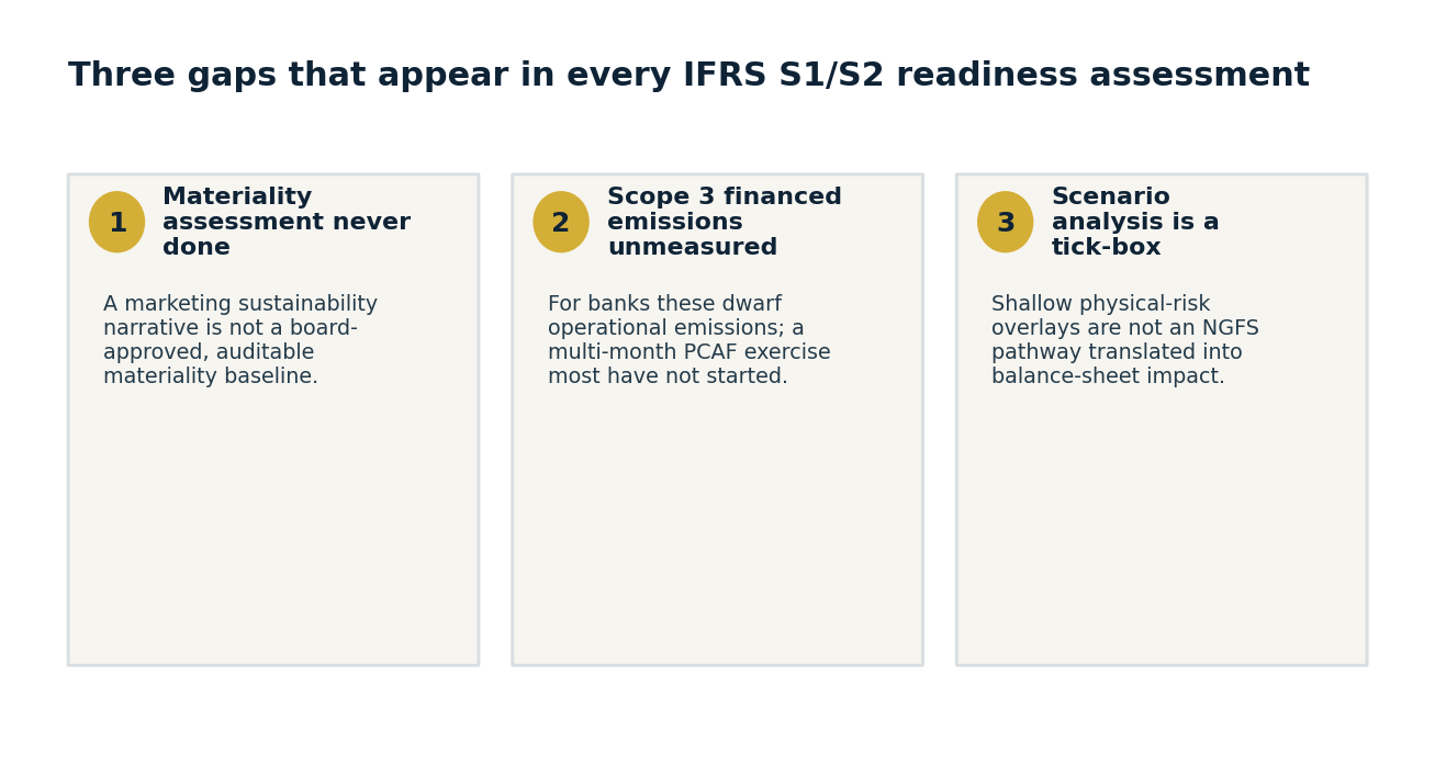 Three gaps that appear in every IFRS S1/S2 readiness assessment
